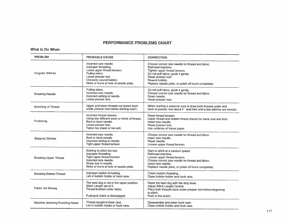 Performance problems chart, What to do when | Sears 385.1883 User Manual | Page 125 / 139