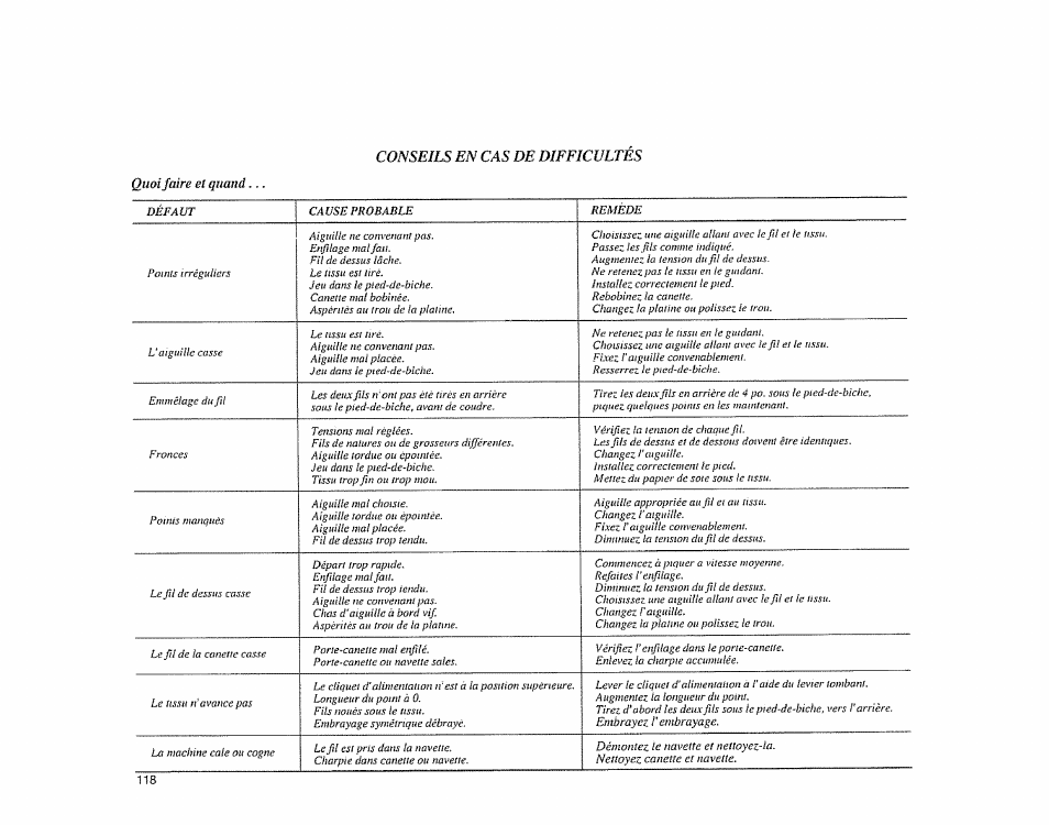 Quoi faire et quand, Conseils en cas de difficultes quoi faire et quand | Sears 385.1883 User Manual | Page 126 / 139