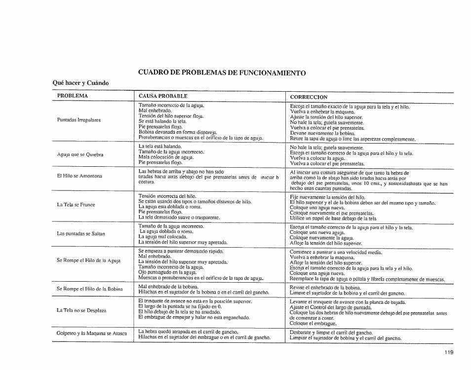 Cuadro de problemas de funcionamiento, Qué hacer y cuándo, Quéhacery cuand | Sears 385.1883 User Manual | Page 127 / 139