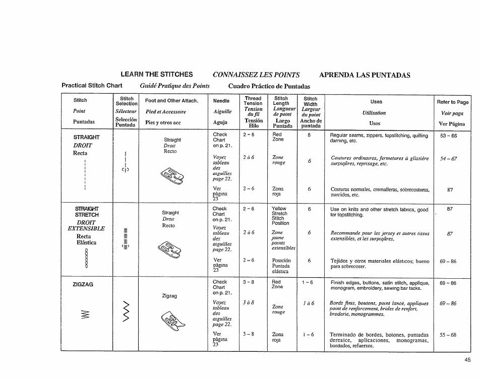 Connaissez les points | Sears 385.1883 User Manual | Page 53 / 139