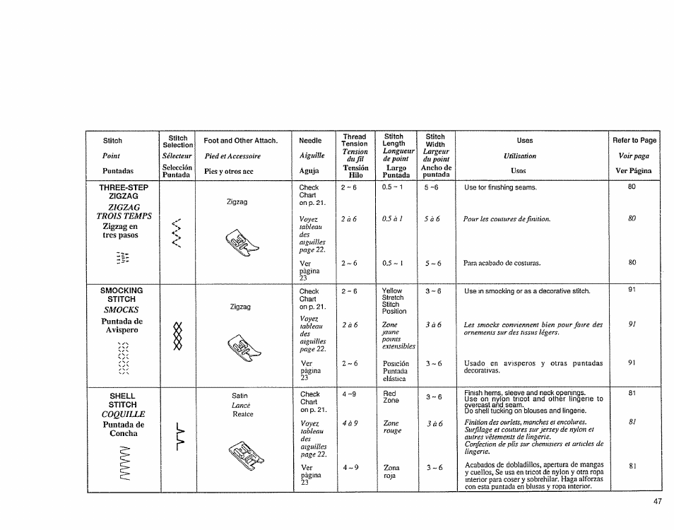 Sears 385.1883 User Manual | Page 55 / 139