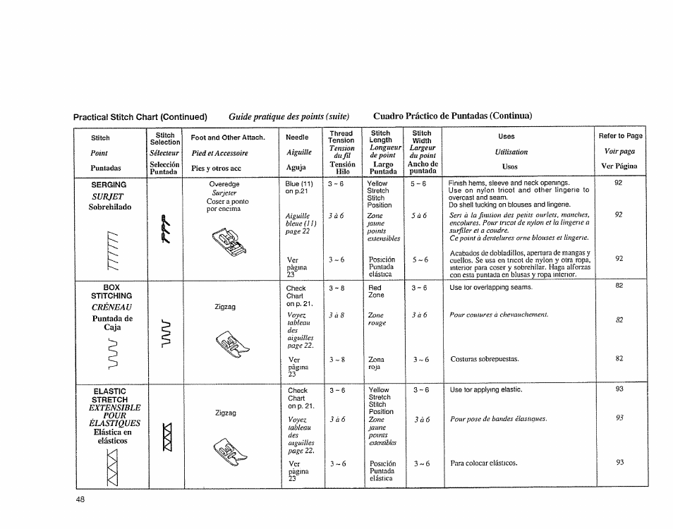 Serving, Stitching, Elastic | Stretch | Sears 385.1883 User Manual | Page 56 / 139