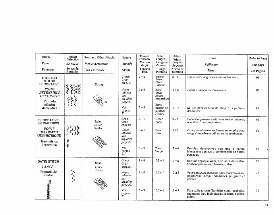 Stretch, Stîtch, Decorative | Puntada, Geometrics, Satín stitch, Satin stitch | Sears 385.1883 User Manual | Page 59 / 139
