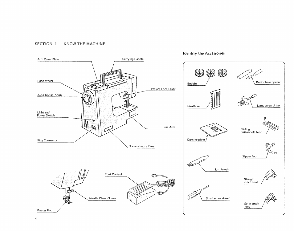 Identify the accessories | Sears 385. 12714 User Manual | Page 6 / 49