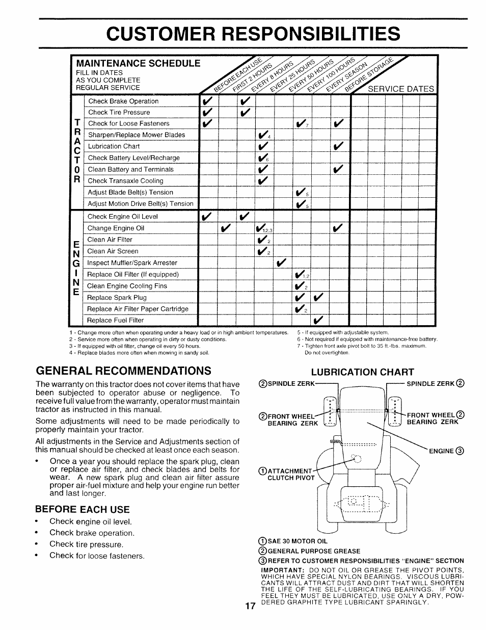 General recommendations, Before each use, Customer responsibilities | Service dates | Sears 917.252714 User Manual | Page 17 / 120