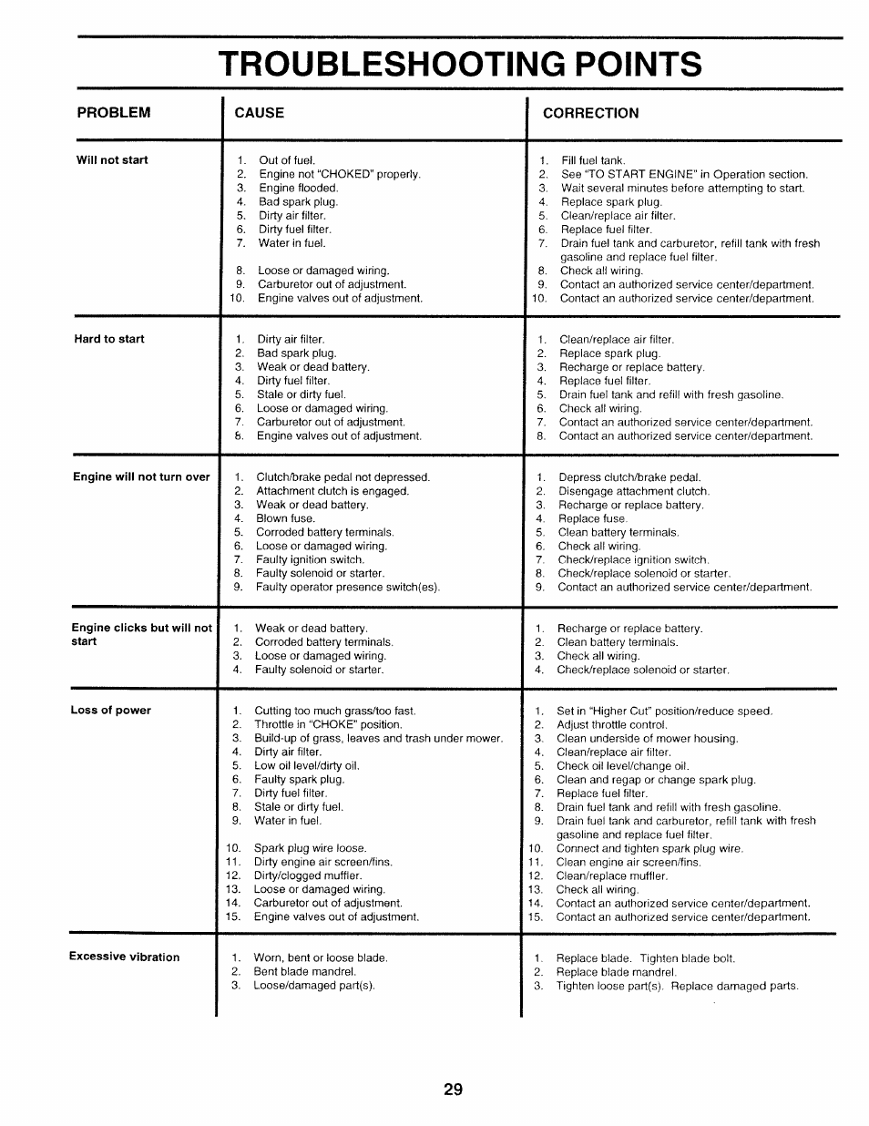Troubleshooting points, Problem cause correction | Sears 917.252714 User Manual | Page 29 / 120