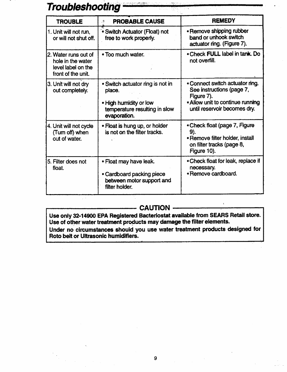 Troubleshootìhg, Troubleshooting, Caution | Sears 758.14808 User Manual | Page 9 / 12