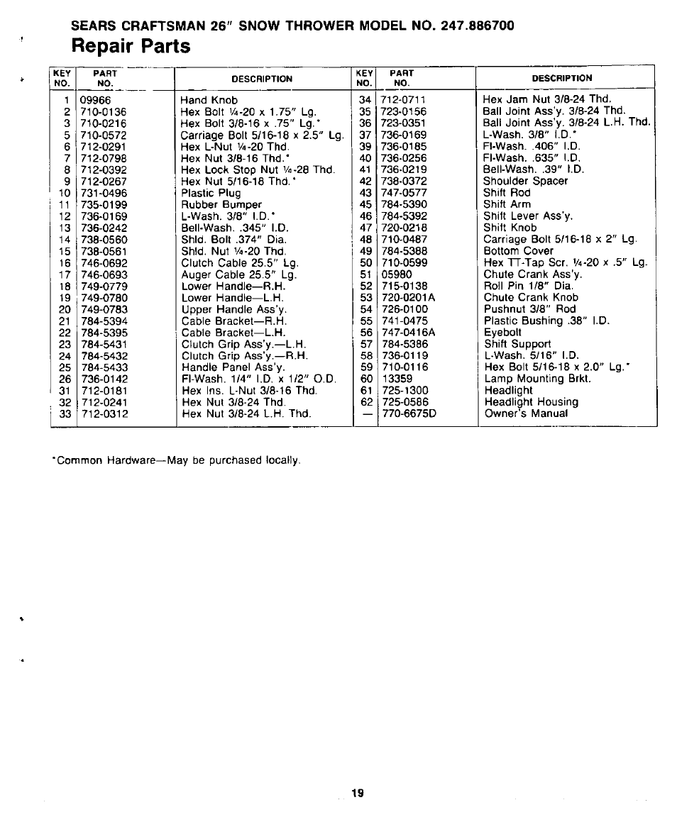 Repair parts | Sears 247.8867 User Manual | Page 19 / 32