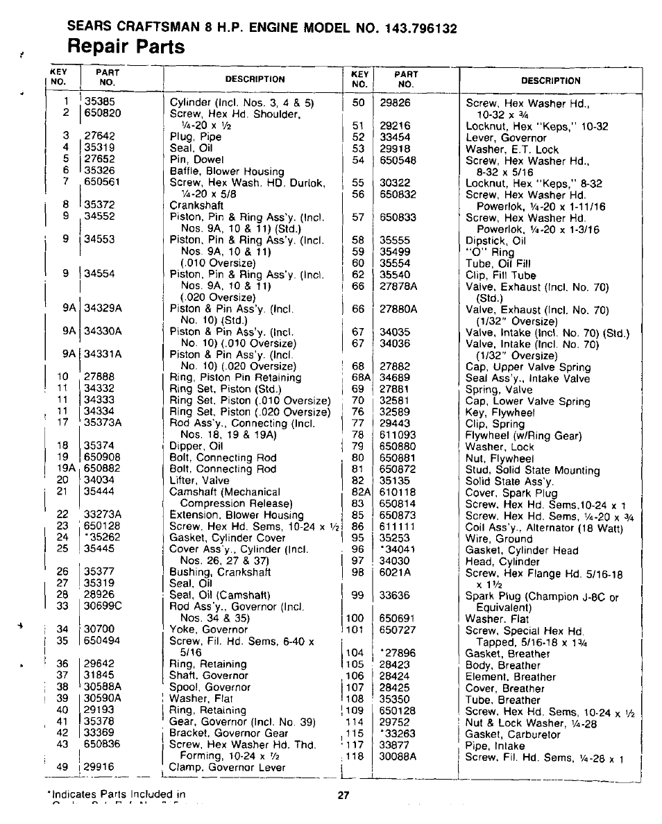 Repair parts | Sears 247.8867 User Manual | Page 27 / 32