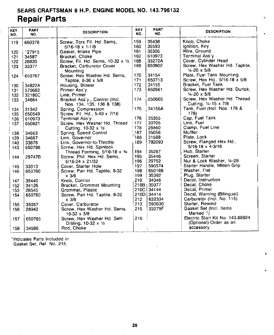 Repair parts | Sears 247.8867 User Manual | Page 28 / 32