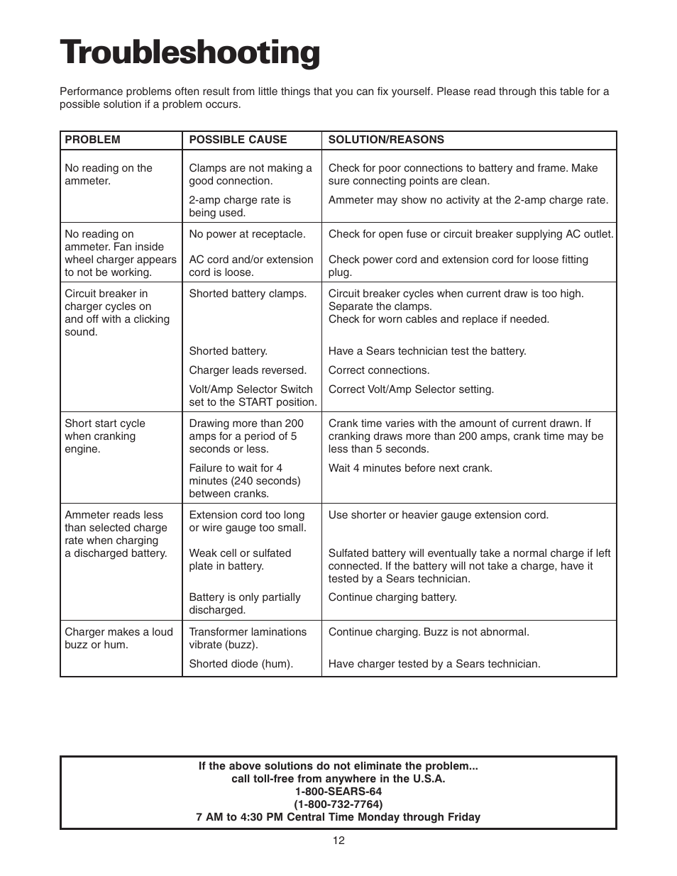 Troubleshooting | Sears 200.71231 User Manual | Page 13 / 14
