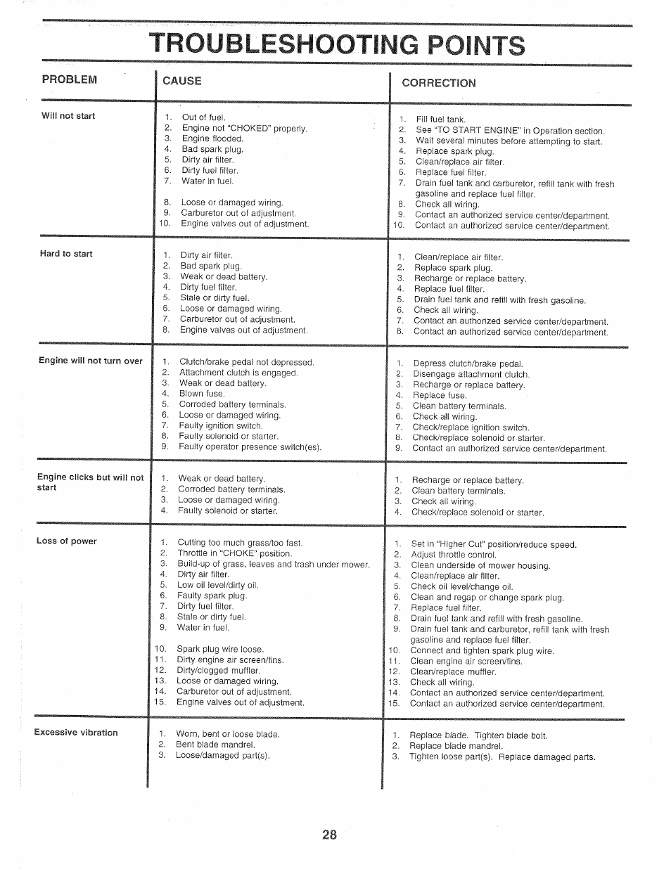 Troubleshooting points, Troubleshooting chart -29 | Sears Craftsman 917.257720 User Manual | Page 28 / 60