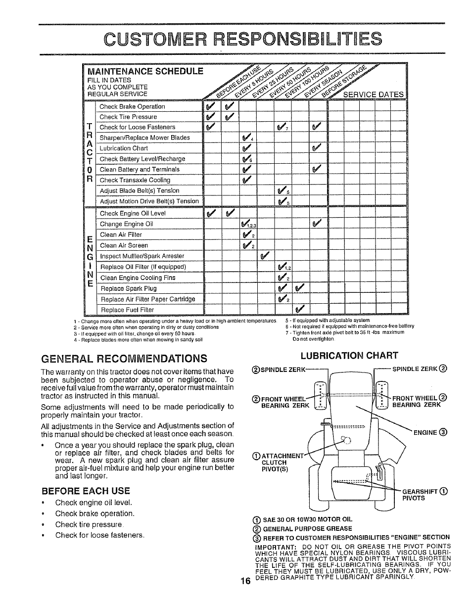 General recommendations, Before each use, Customer responsibilities | Maintenance schedule, Lubrication chart | Sears 917.25958 User Manual | Page 16 / 30