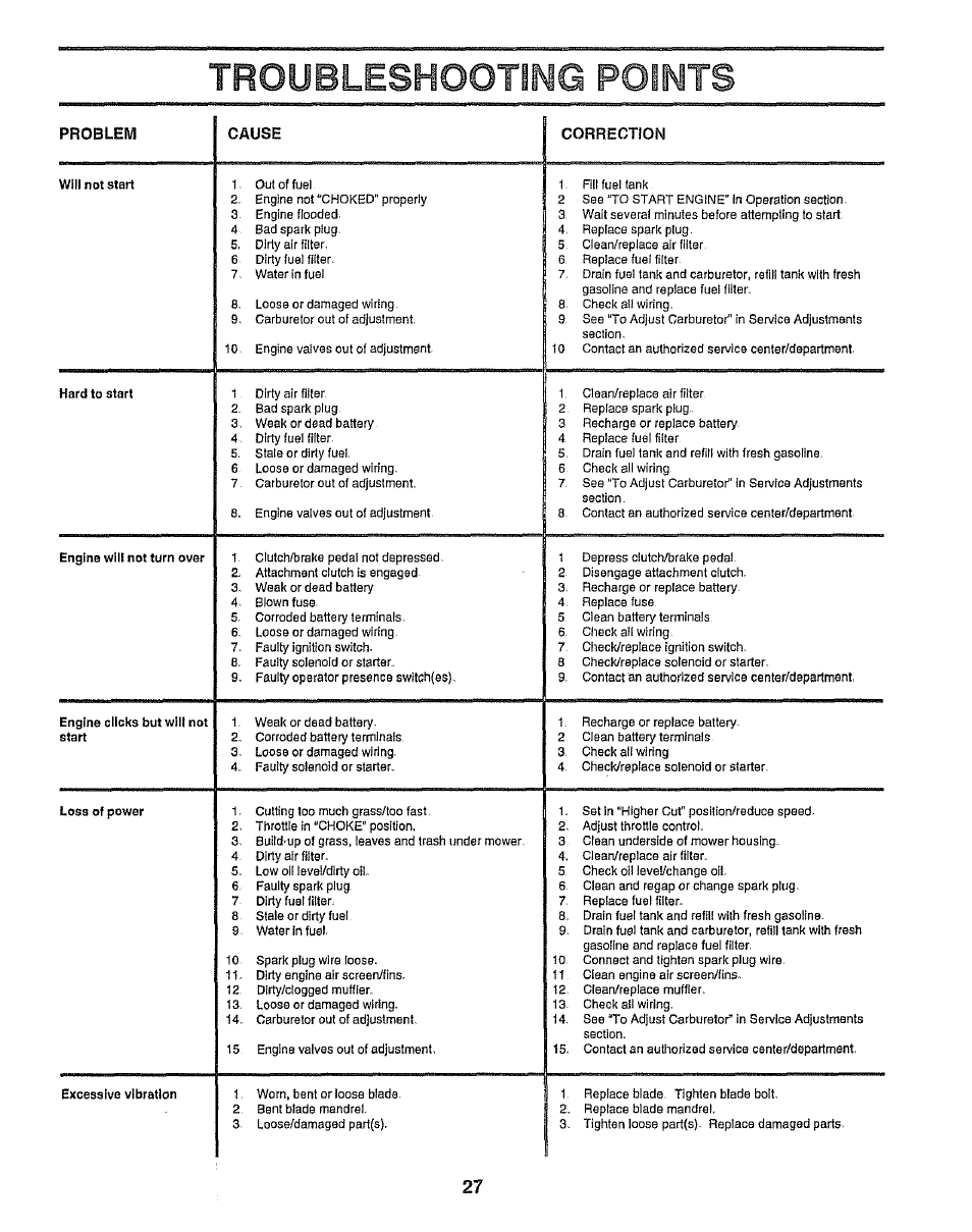 Troubleshooting points | Sears 917.25958 User Manual | Page 27 / 30