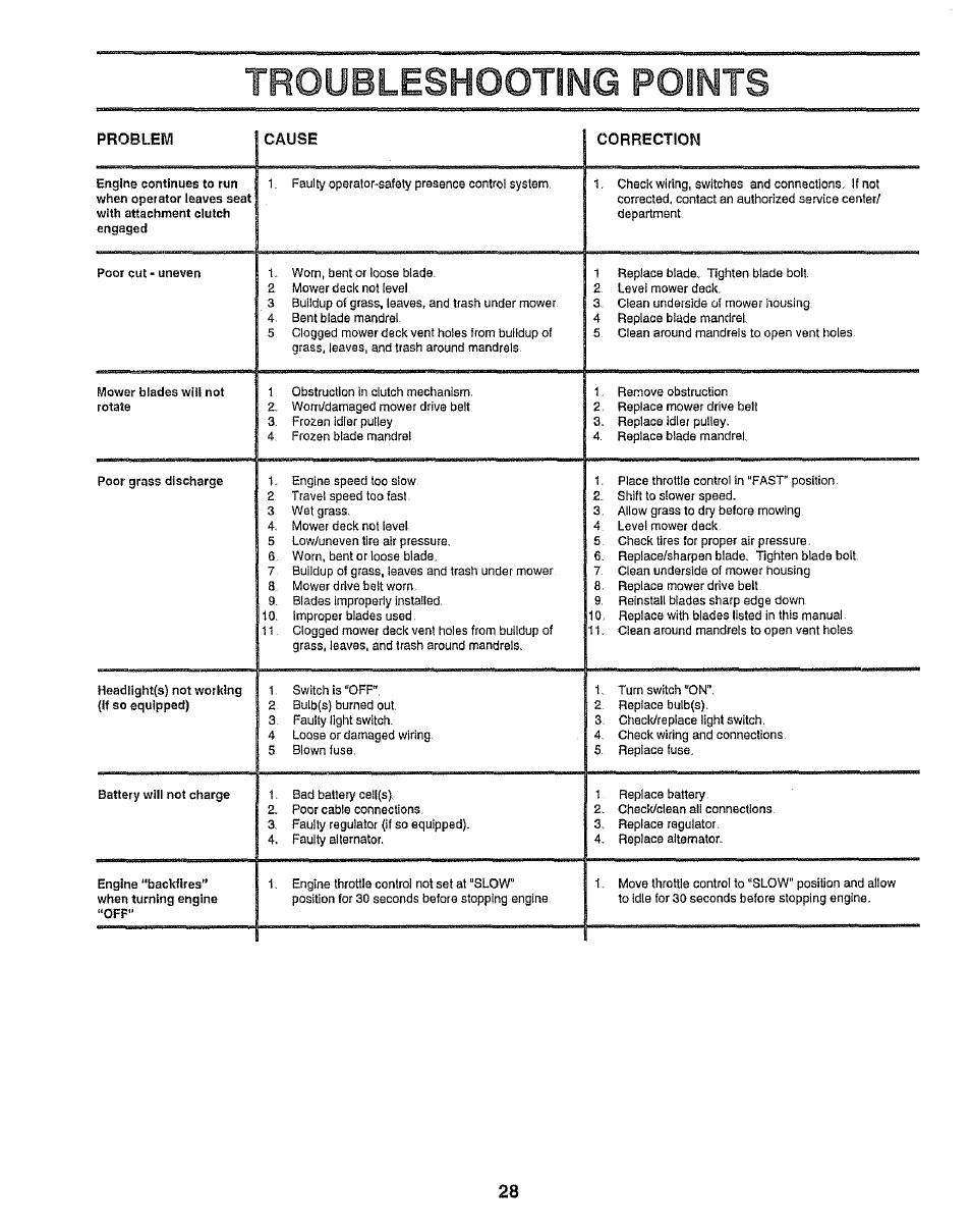 Froubleshootsisio points | Sears 917.25958 User Manual | Page 28 / 30
