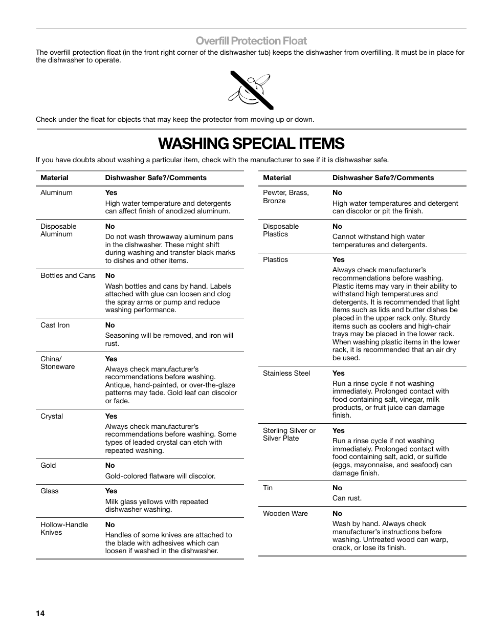 Washing special items, Overfill protection float | Sears 665.1359 User Manual | Page 14 / 18