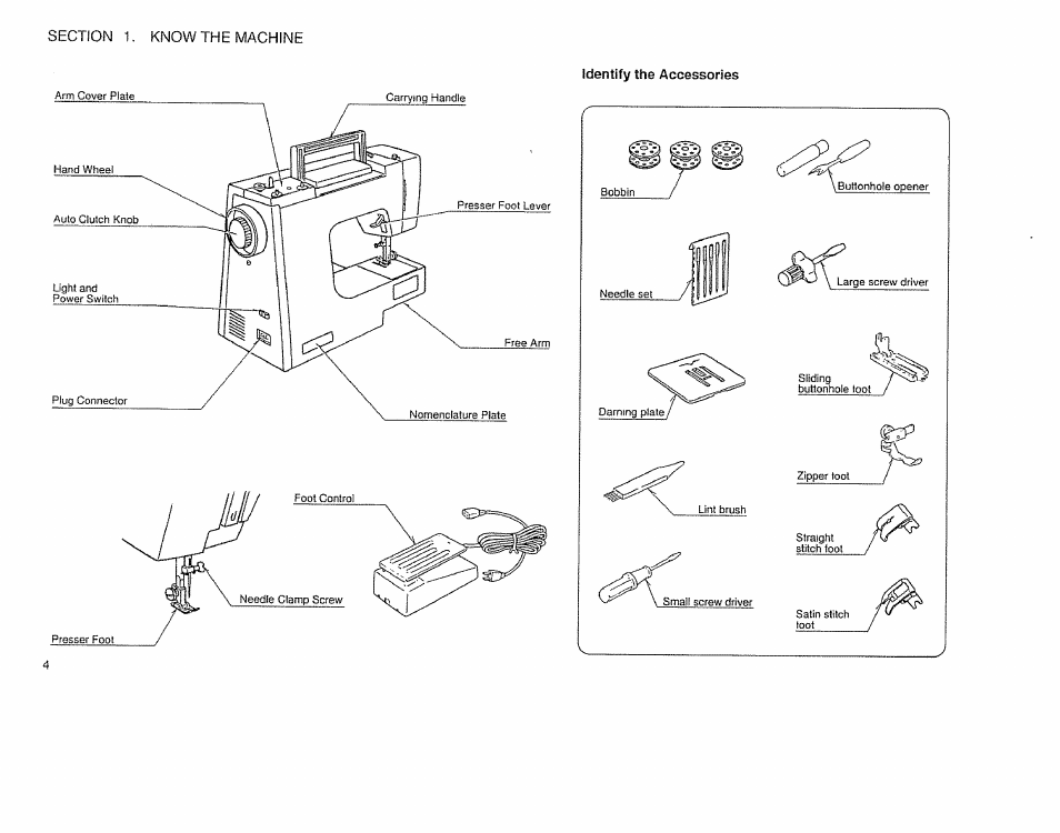 Sears 385.12514 User Manual | Page 6 / 45