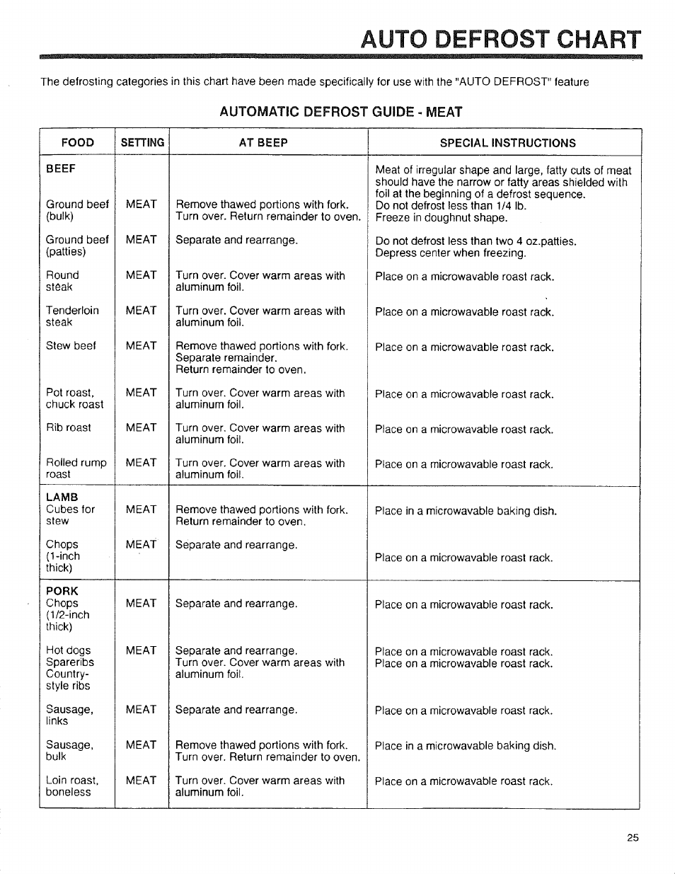 Automatic defrost guide - meat, Auto defrost chart | Sears 89950 User Manual | Page 25 / 43