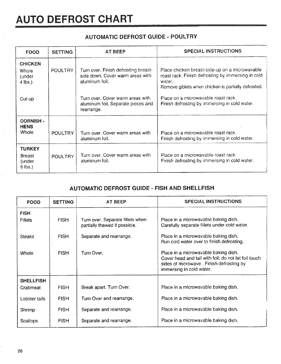 Automatic defrost guide - poultry, Automatic defrost guide - fish and shellfish, Auto defrost chart | Sears 89950 User Manual | Page 26 / 43