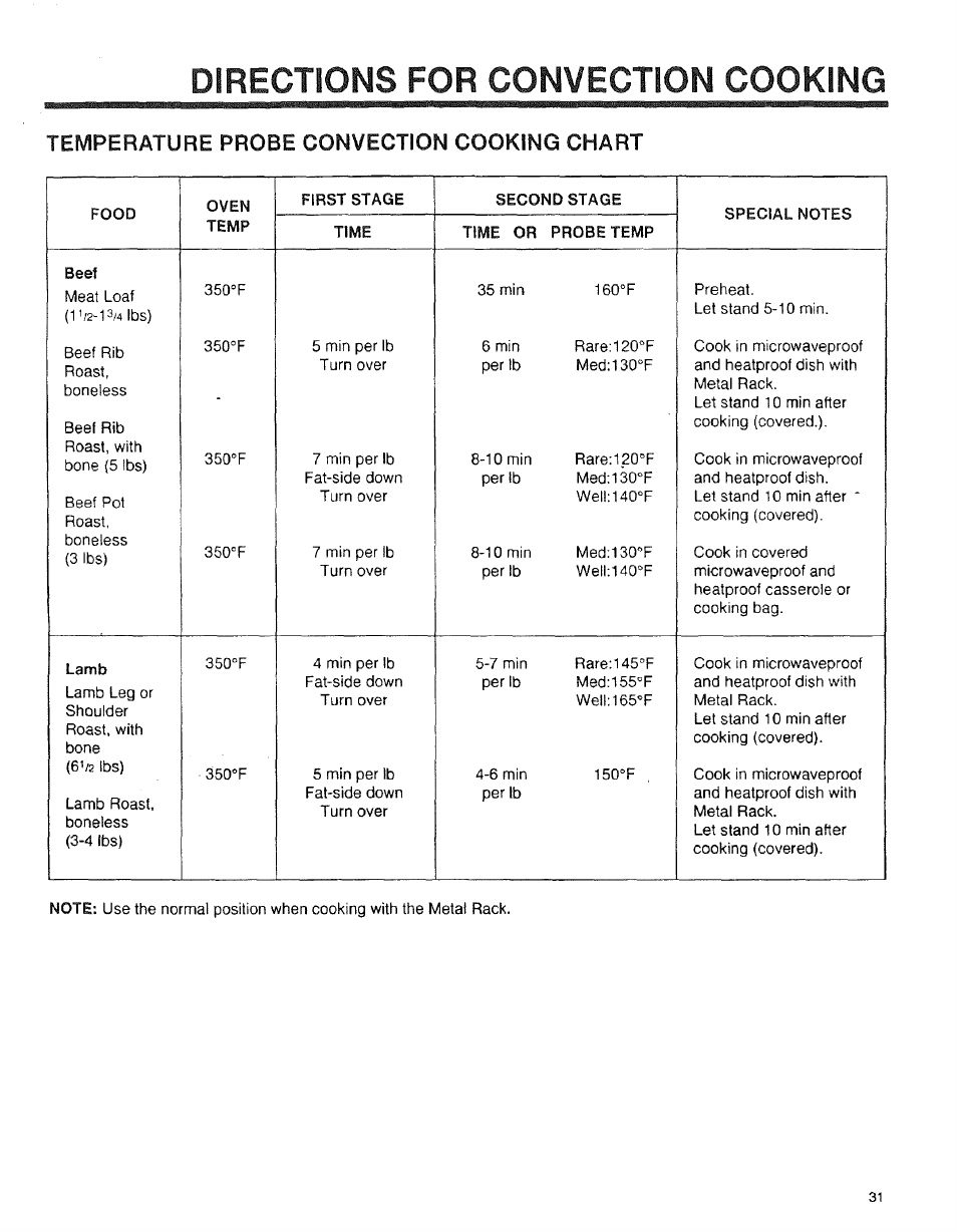 Temperature probe convection cooking chart, Directions for convection cooking | Sears 89950 User Manual | Page 31 / 43