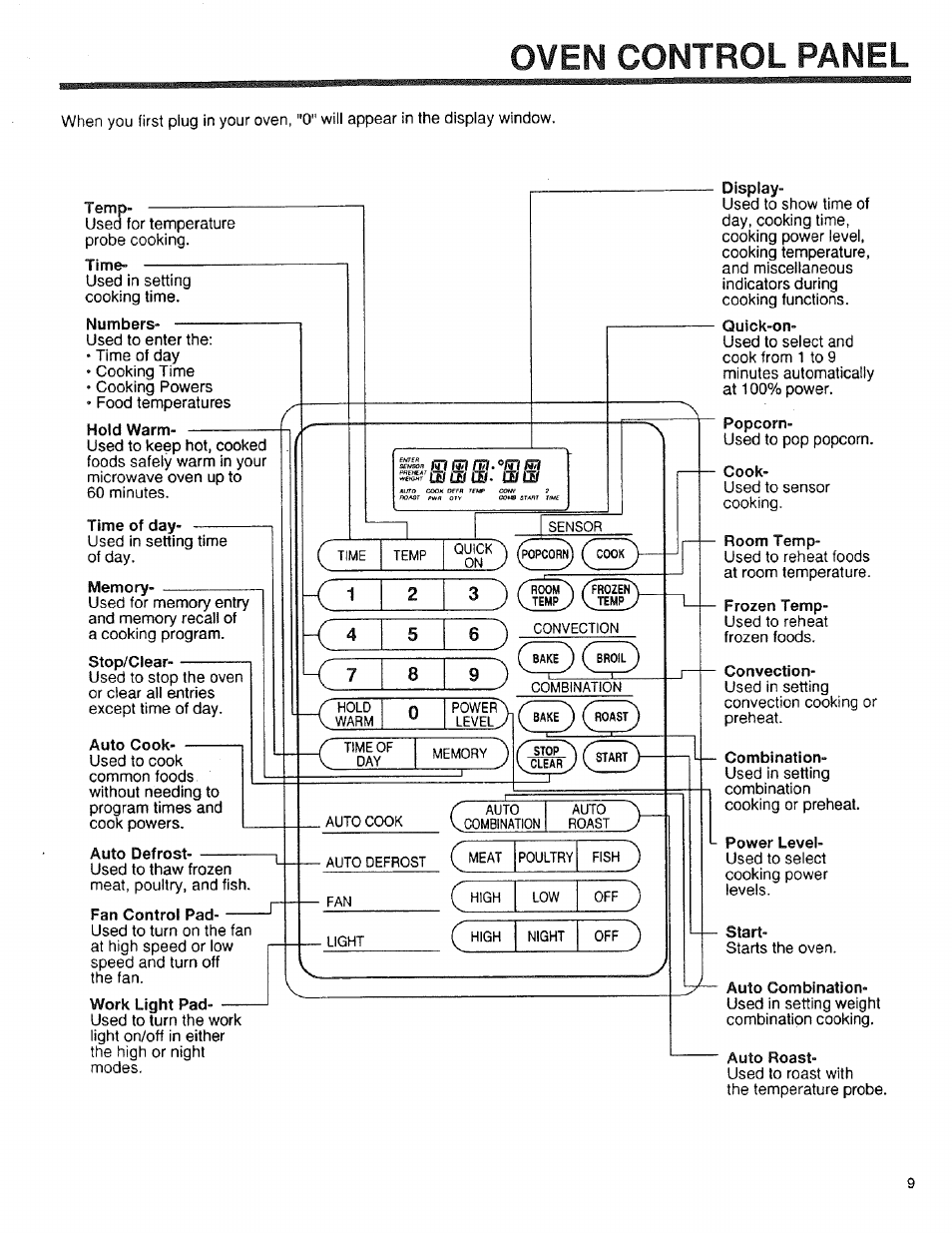 Oven control panel | Sears 89950 User Manual | Page 9 / 43