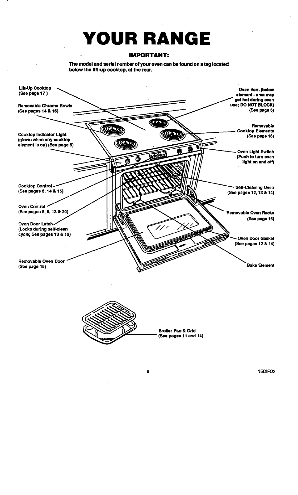 Your range | Sears KENMORE 45520 User Manual | Page 6 / 24