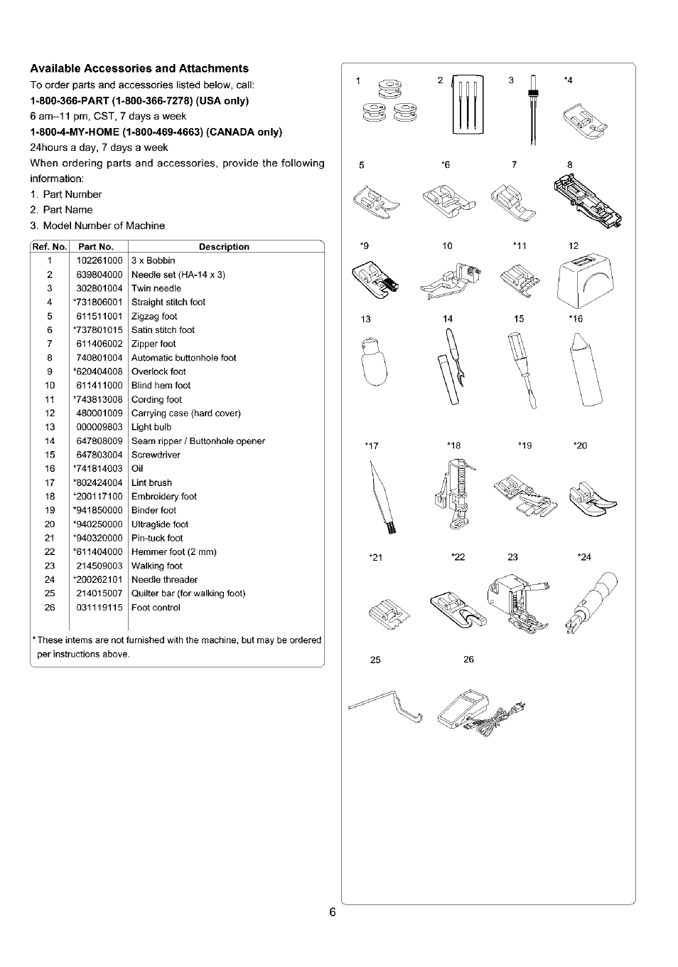 Available accessories and attachments | Sears 385.4052LX200 User Manual | Page 14 / 79