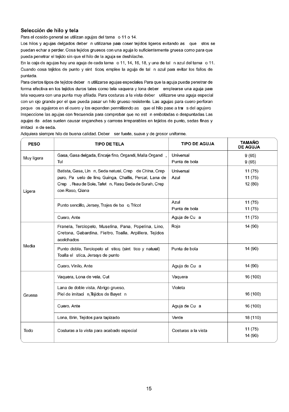 Selección de hilo y tela | Sears 385.4052LX200 User Manual | Page 23 / 79