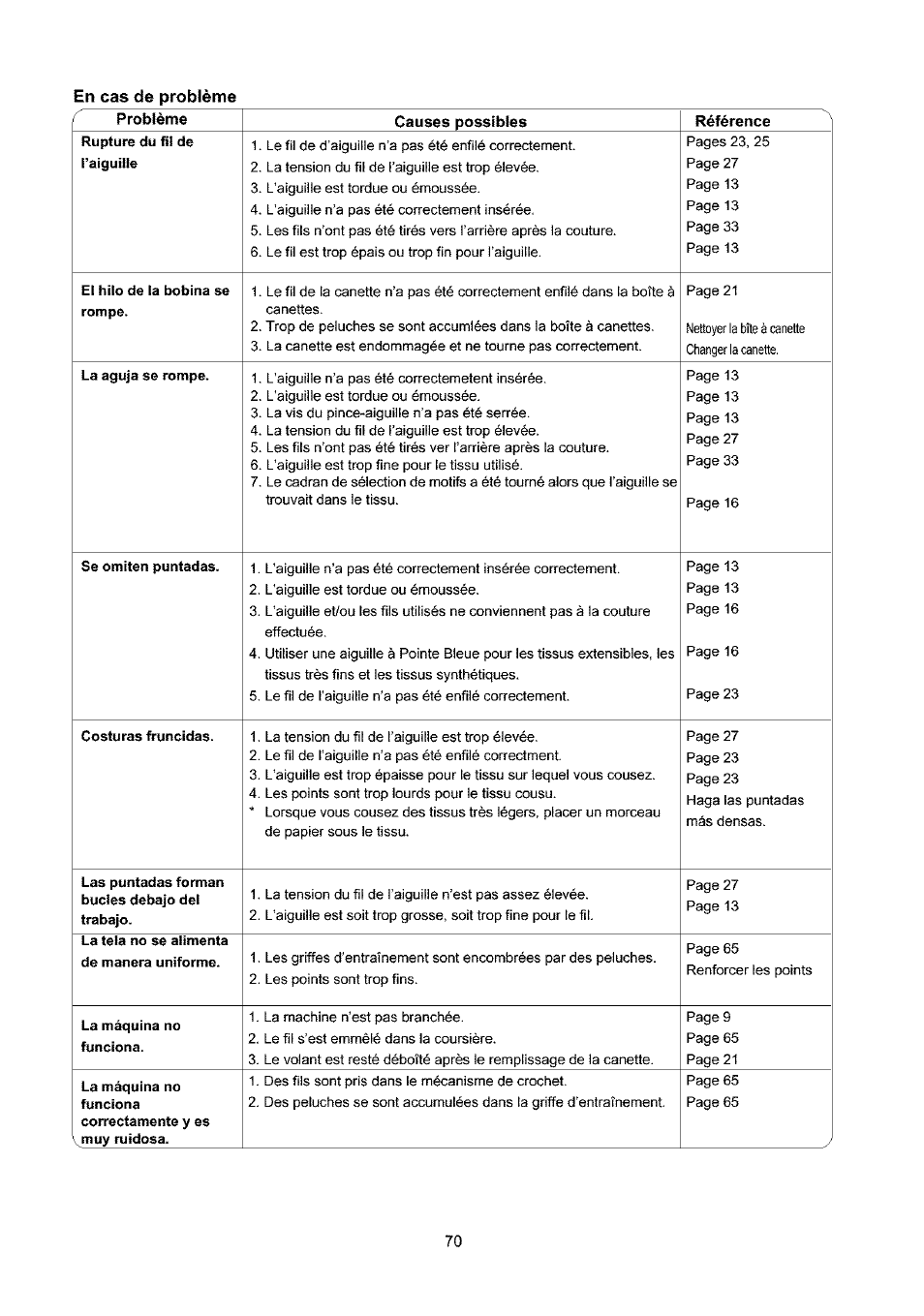 En cas de problème | Sears 385.4052LX200 User Manual | Page 78 / 79