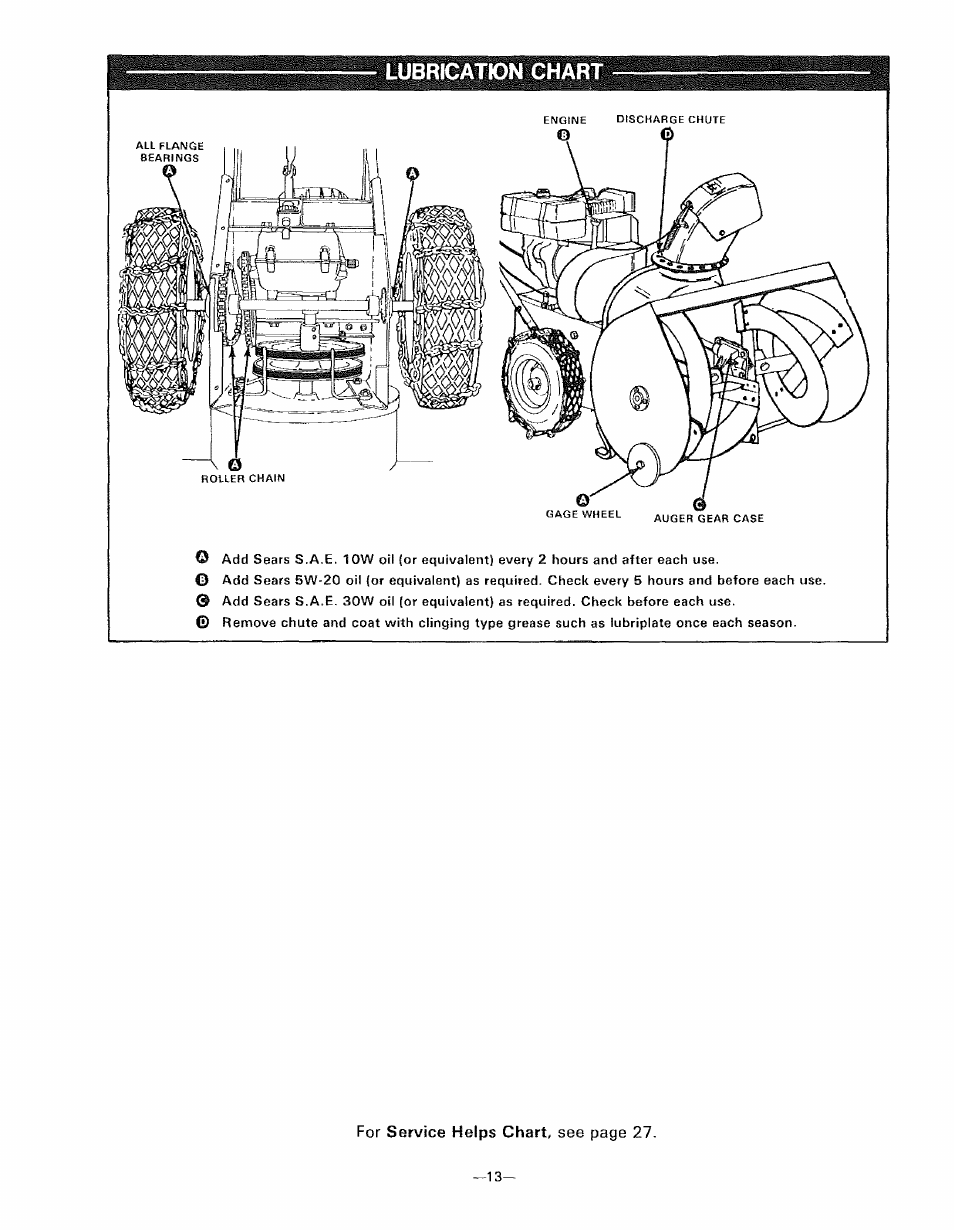 Lubrication chart | Sears 536.9183 User Manual | Page 13 / 28