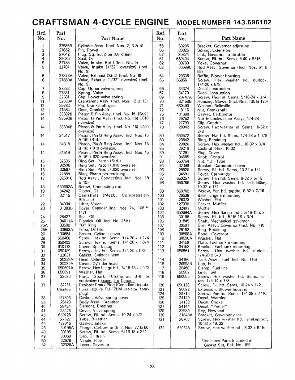Craftsman 4-cycle engine | Sears 536.9183 User Manual | Page 23 / 28