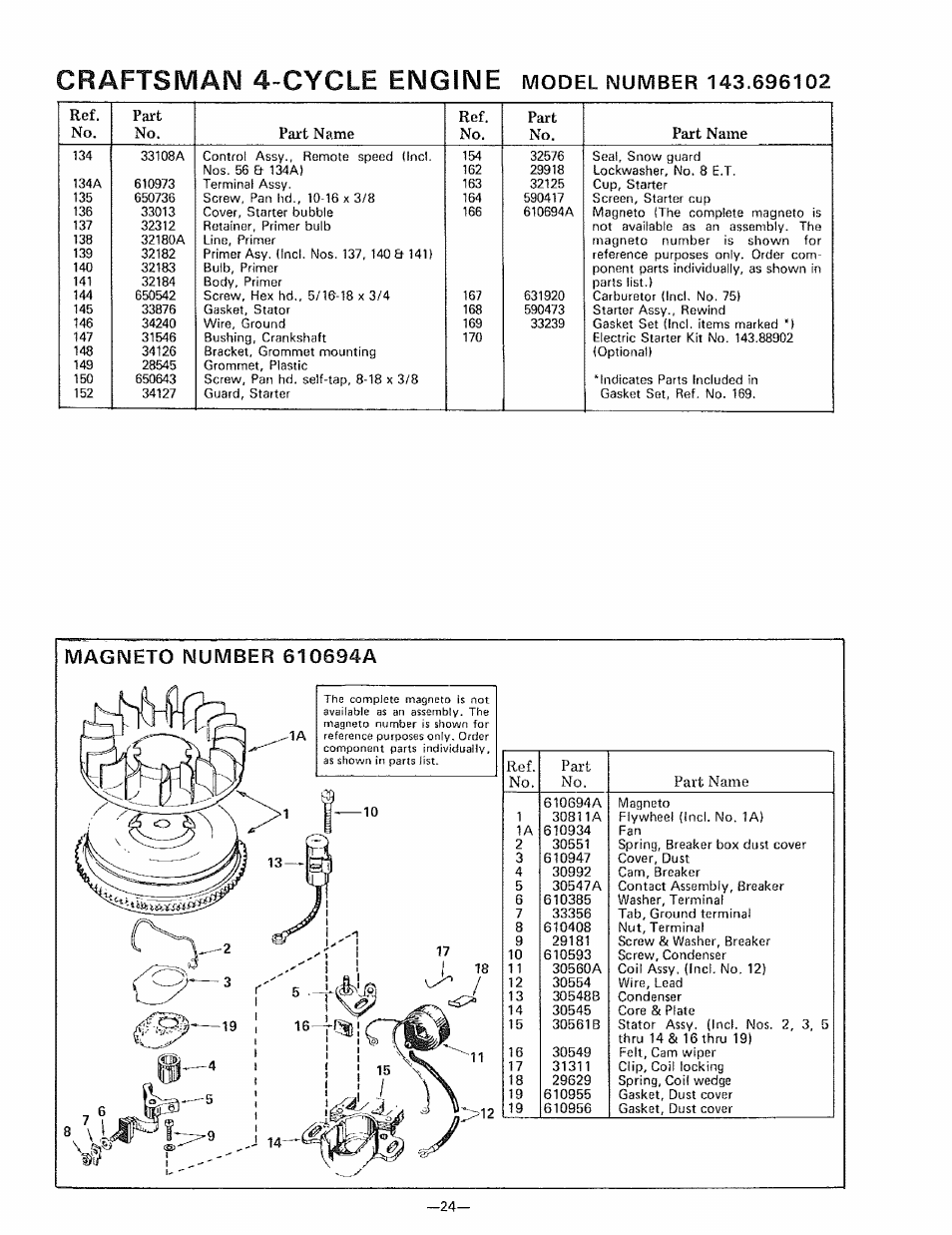 Magneto number 610694a, Craftsman 4-cycle engine, No. pai-t no. part name | Sears 536.9183 User Manual | Page 24 / 28