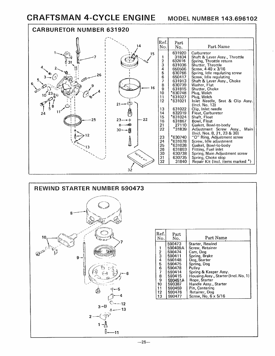 Carburetor number 631920, Rewind starter number 590473, Ia^y-e | Craftsman 4-cycle engine, Ref. no. part no, part name, Part, Part name | Sears 536.9183 User Manual | Page 25 / 28