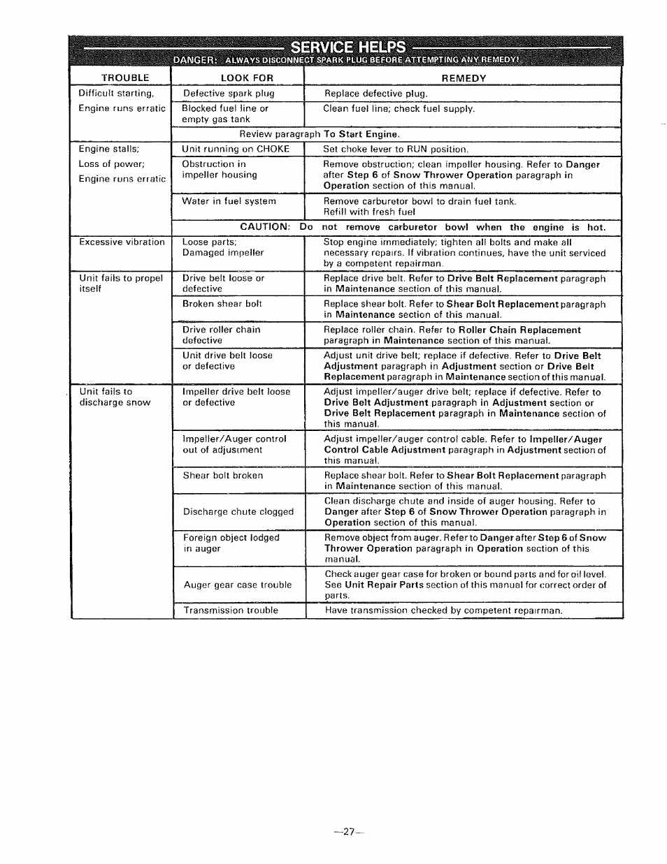 Service helps | Sears 536.9183 User Manual | Page 27 / 28