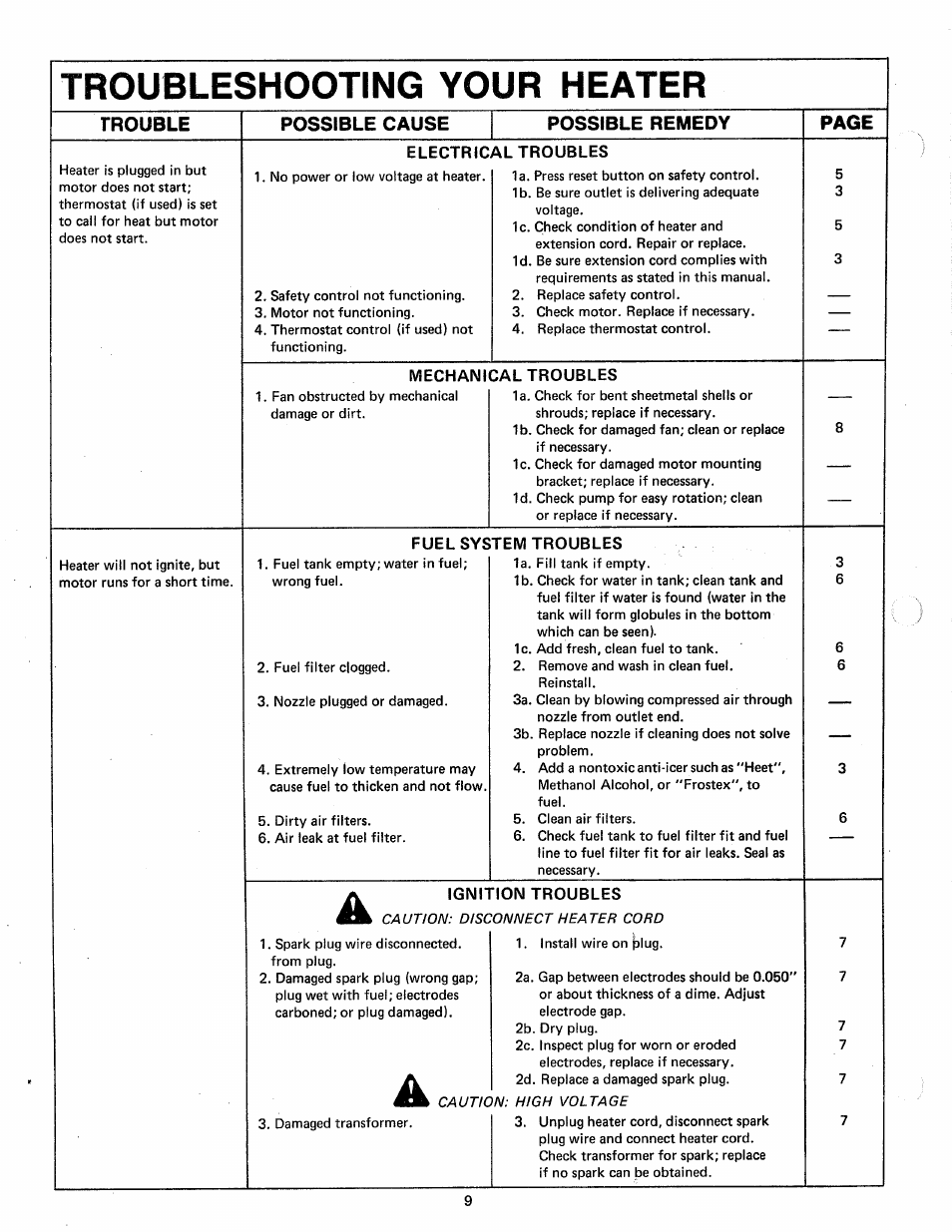 Troubleshooting your heater, Trouble possible cause possible remedy page | Sears 583.356 User Manual | Page 10 / 16