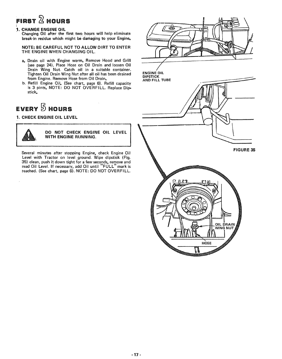 Fihst (à houbs, Every 0 hours, Fihst | Houbs | Sears 917.25591 User Manual | Page 17 / 48