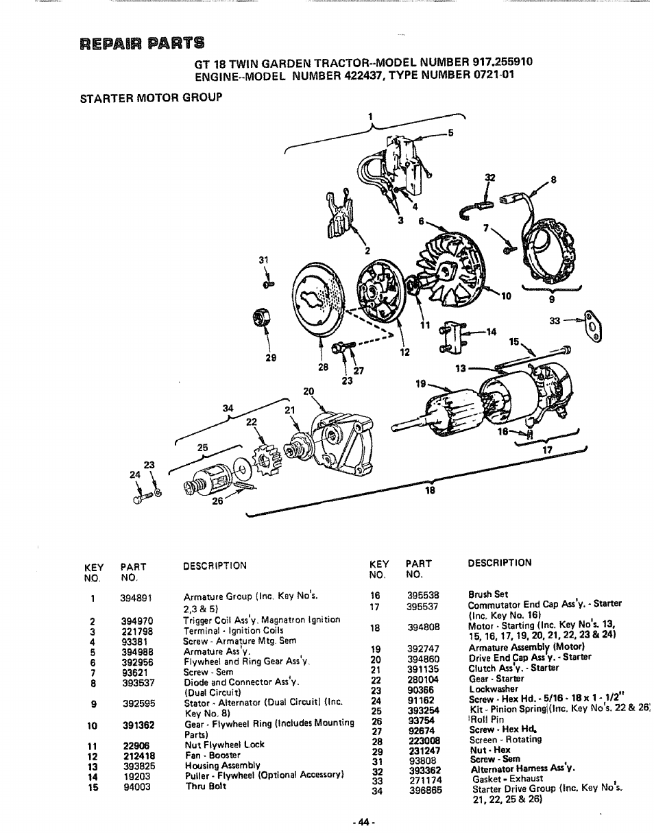 Starter motor group, Repair part | Sears 917.25591 User Manual | Page 44 / 48