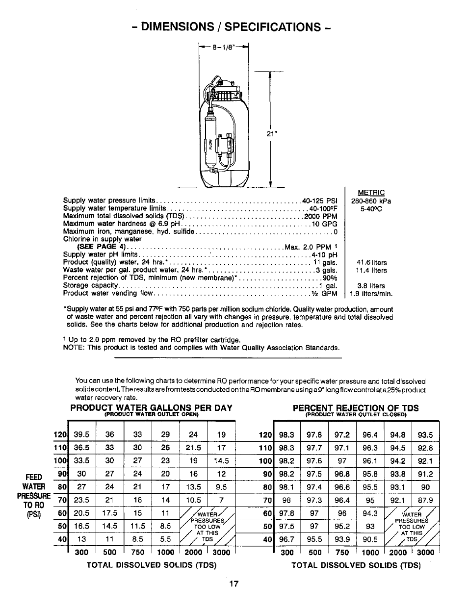 Dimensions / specifications, Feed water pressure toro (psi) | Sears WaterWorks RO 2000 User Manual | Page 17 / 20