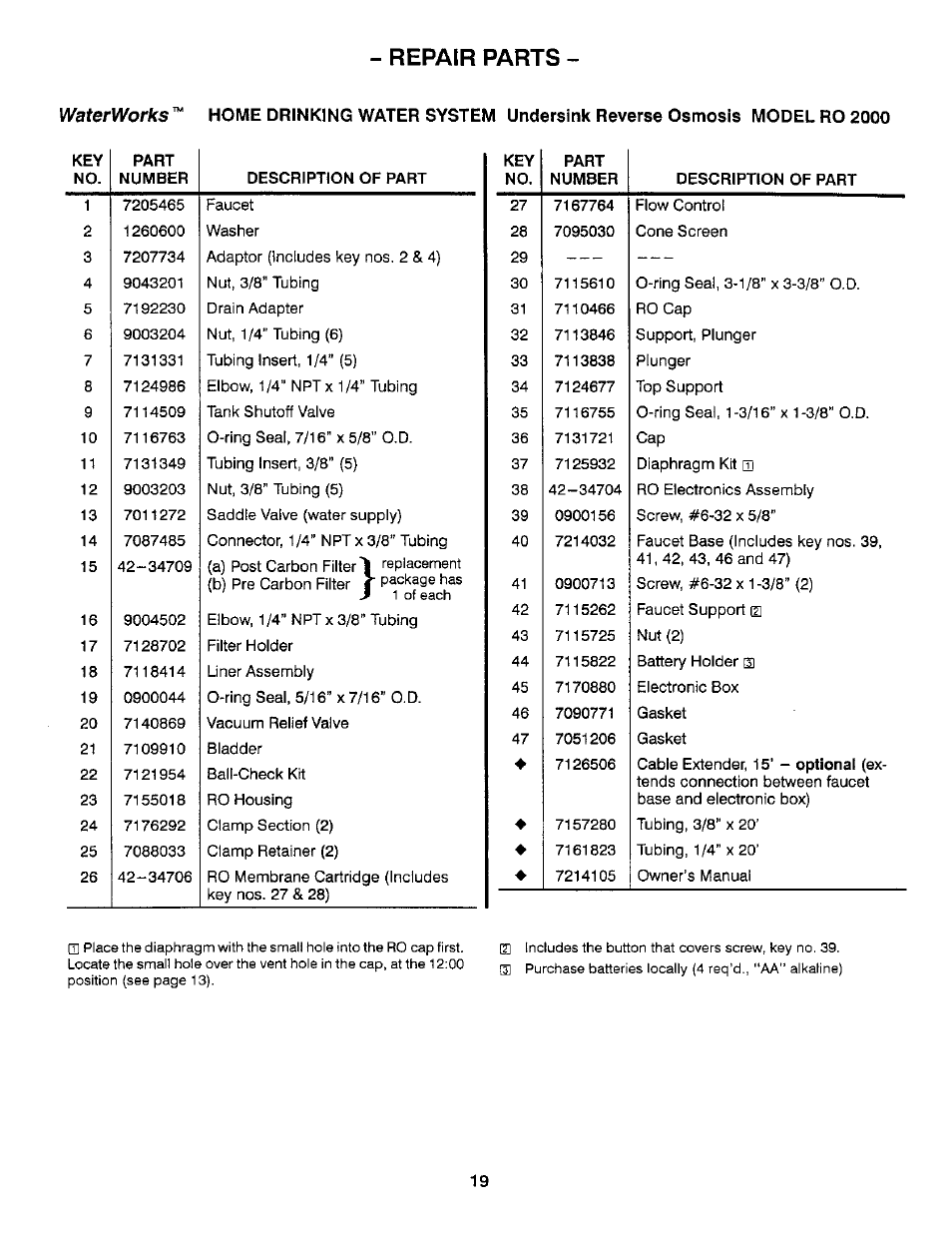 Repair parts | Sears WaterWorks RO 2000 User Manual | Page 19 / 20
