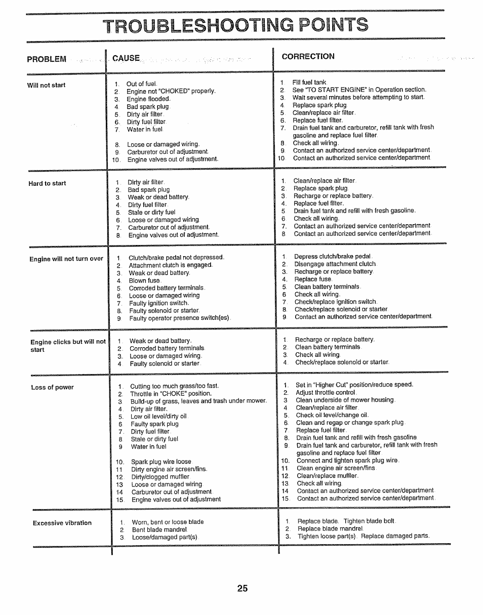 Troubleshooting points, Troubleshooting -26 | Sears 917.257552 User Manual | Page 25 / 56