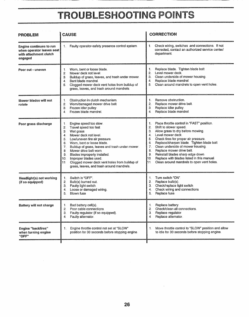 Troubleshooting points | Sears 917.257552 User Manual | Page 26 / 56