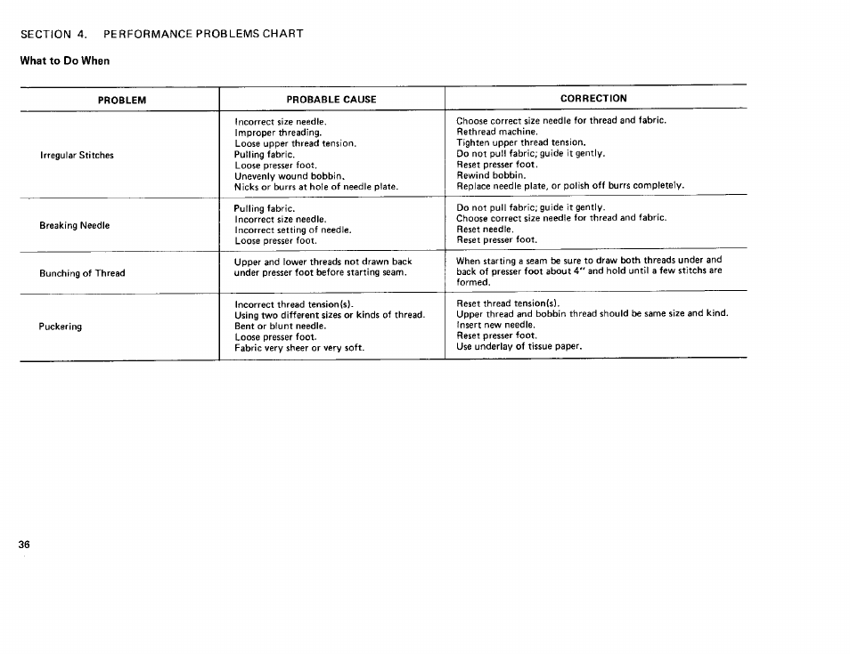 Sears KENMORE 385. 12708 User Manual | Page 37 / 45