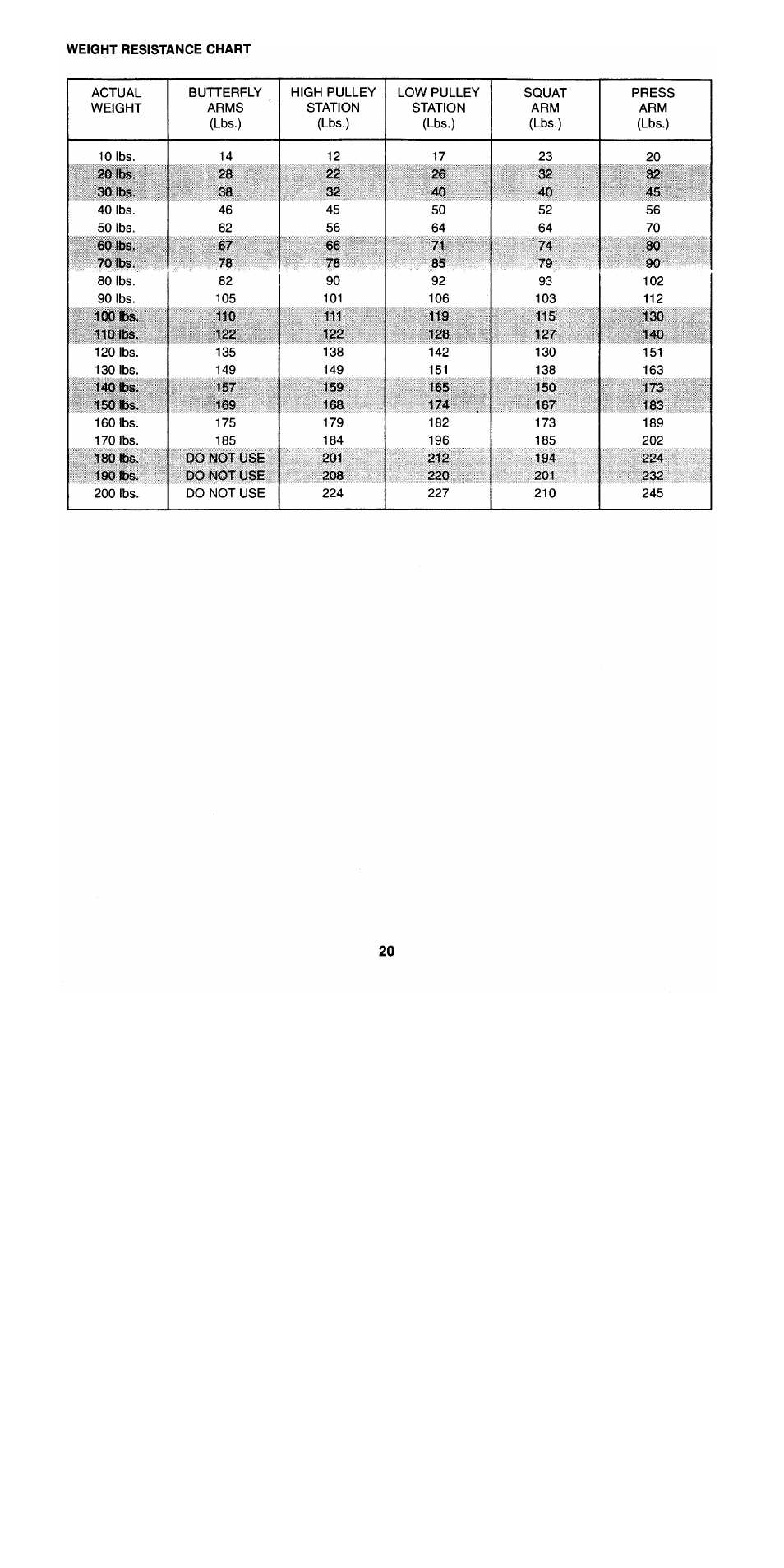 Iillitlm | Sears 300 User Manual | Page 20 / 31
