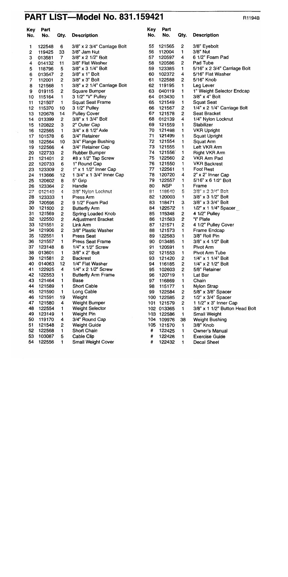 Part list—model no. 831.159421 | Sears 300 User Manual | Page 31 / 31