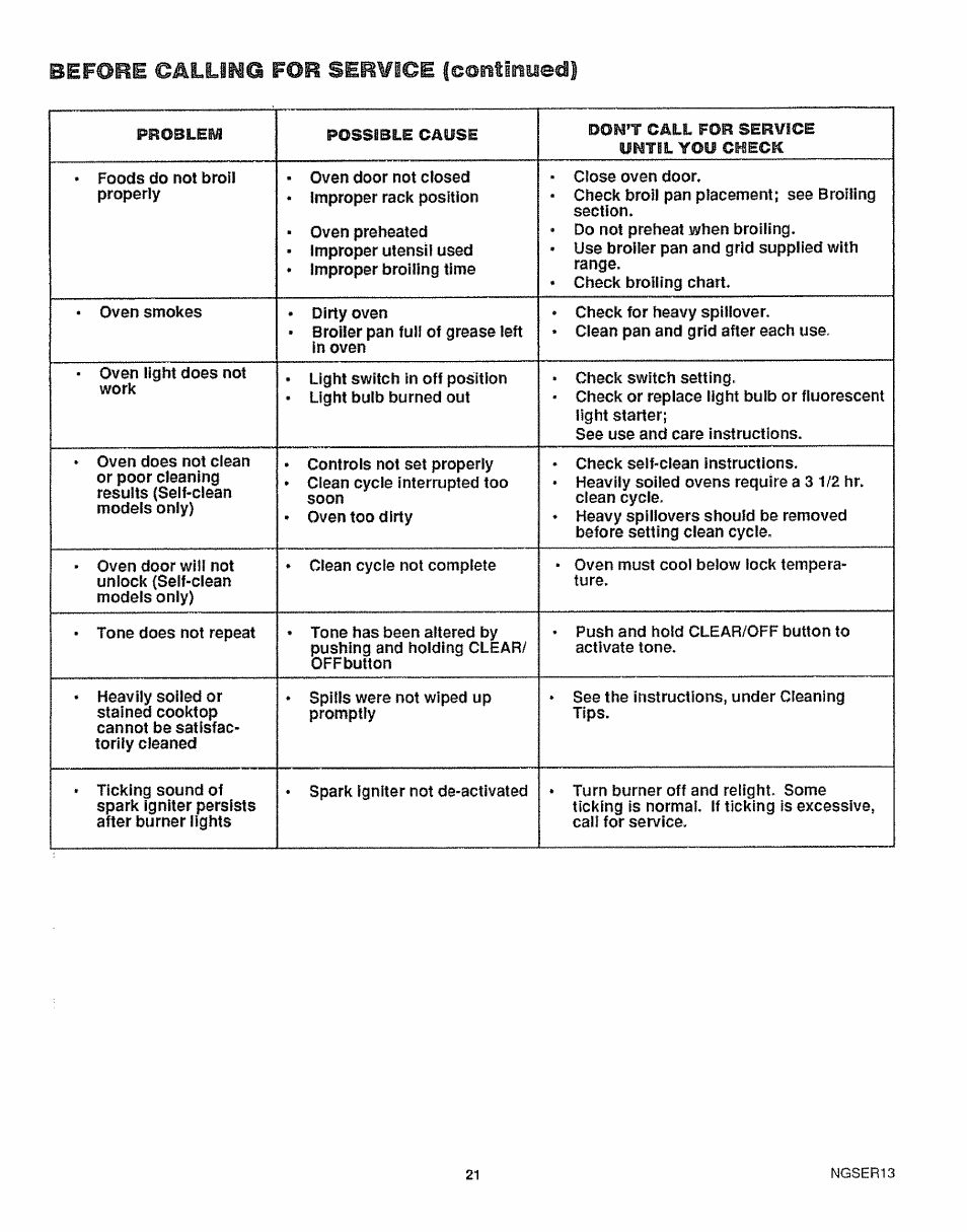 Before calliim© for ser¥ioe f©@ntlnue€i | Sears 36725 User Manual | Page 22 / 24
