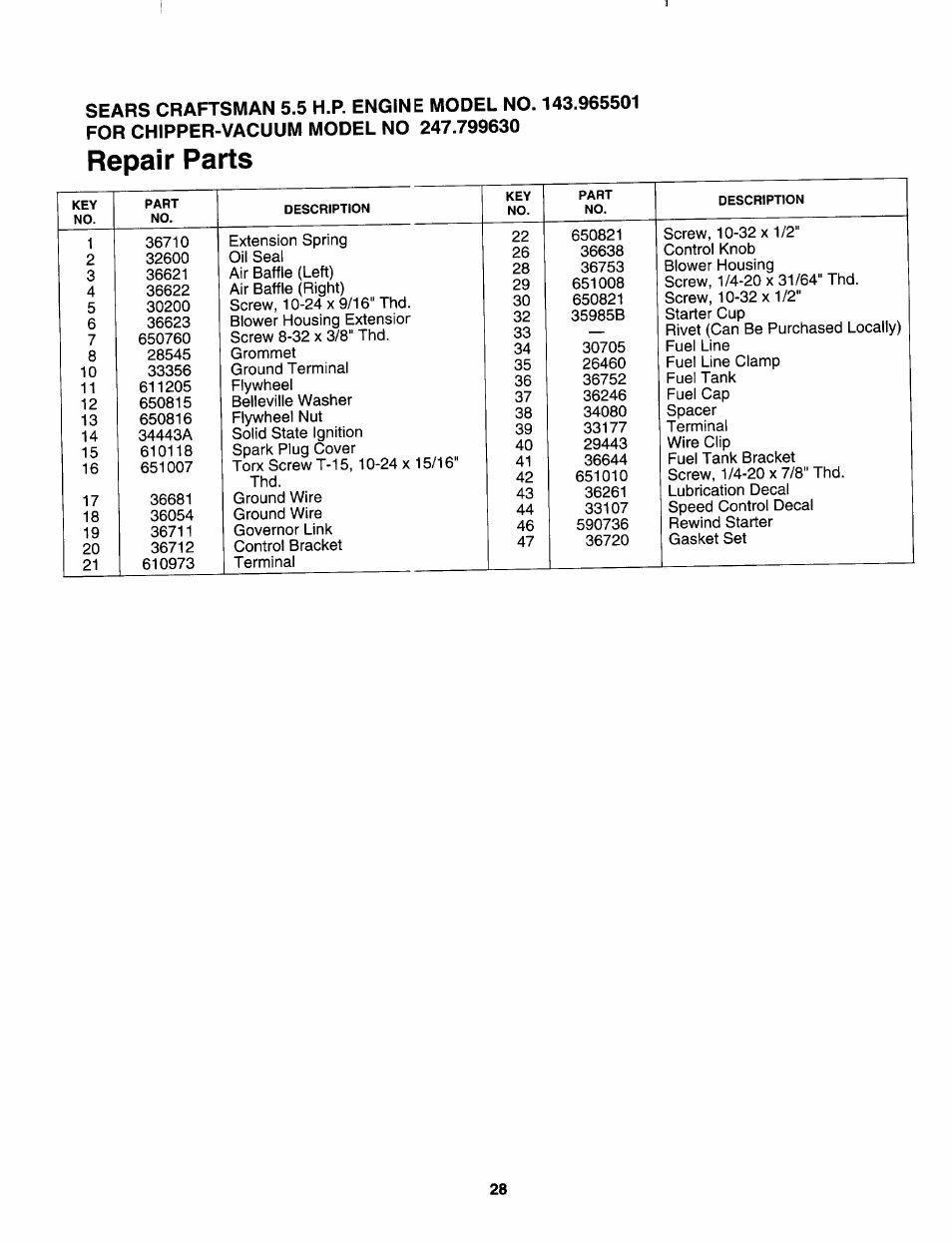 Repair parts | Sears 247.79963 User Manual | Page 28 / 52
