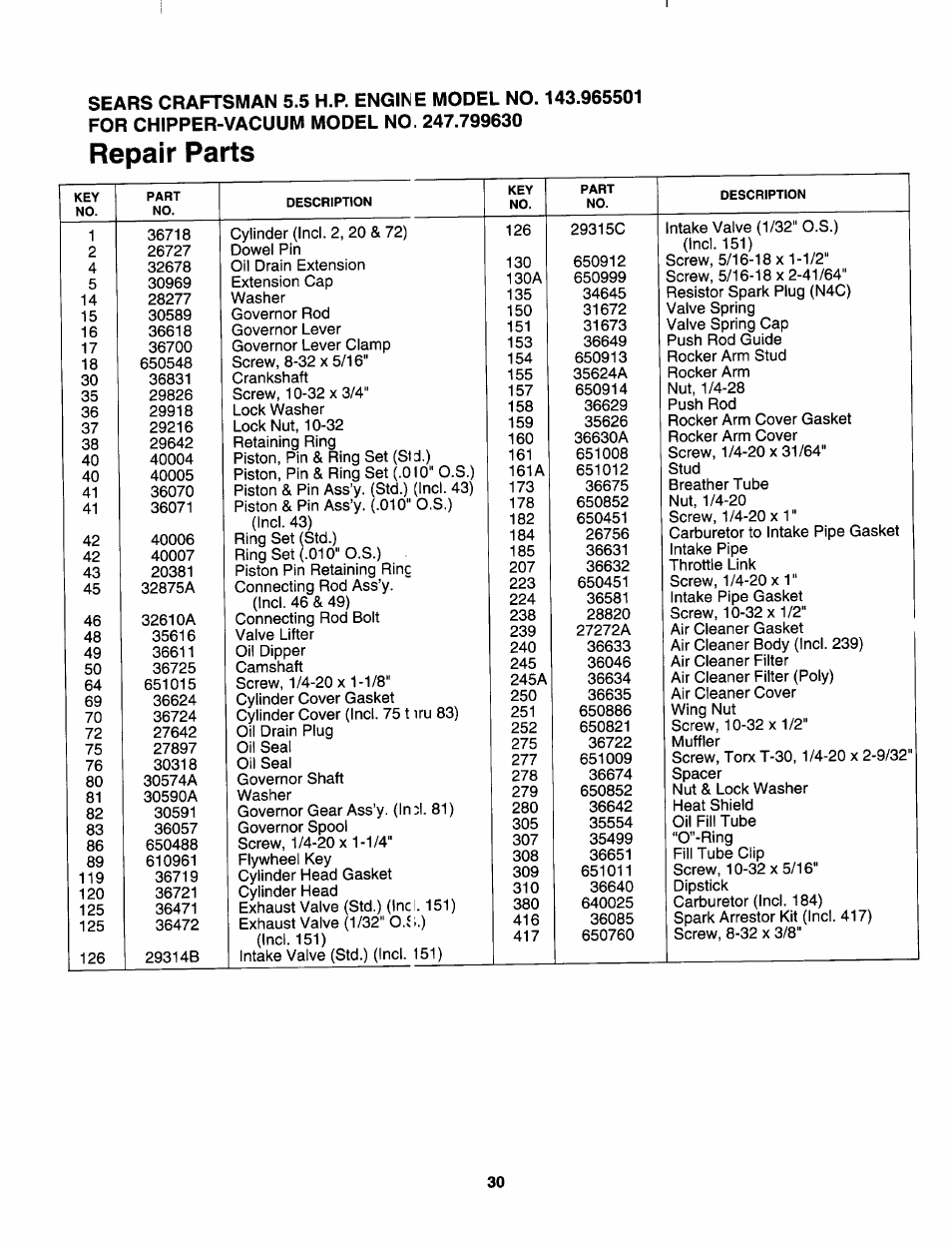 Repair parts | Sears 247.79963 User Manual | Page 30 / 52