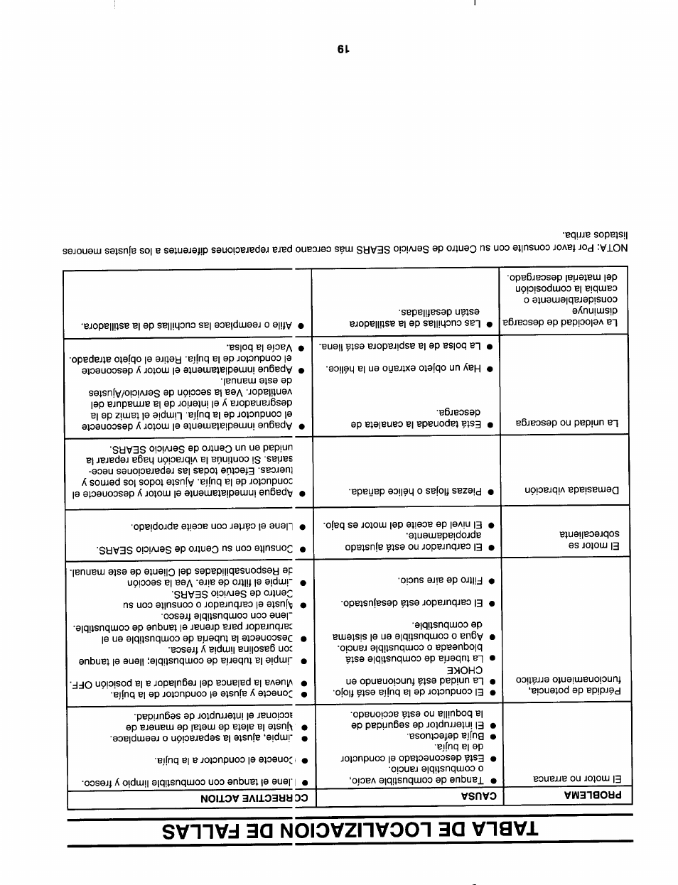 Tabla de localizacion de fallas | Sears 247.79963 User Manual | Page 34 / 52
