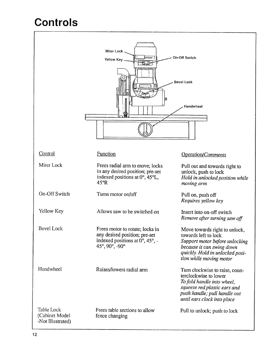 Controls, Mandwhed | Sears 9-29012 User Manual | Page 12 / 20