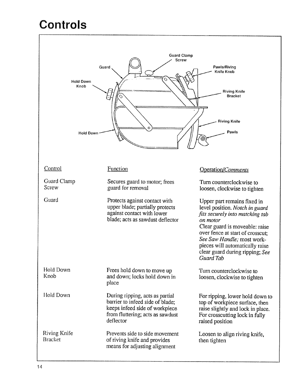 Controls | Sears 9-29012 User Manual | Page 14 / 20